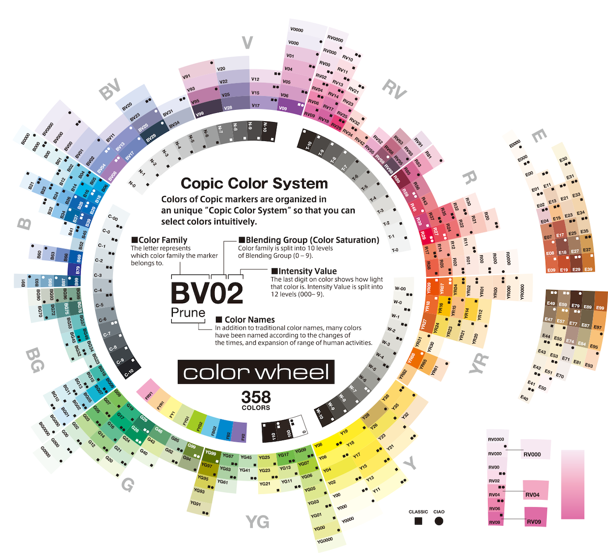 COPIC color wheel